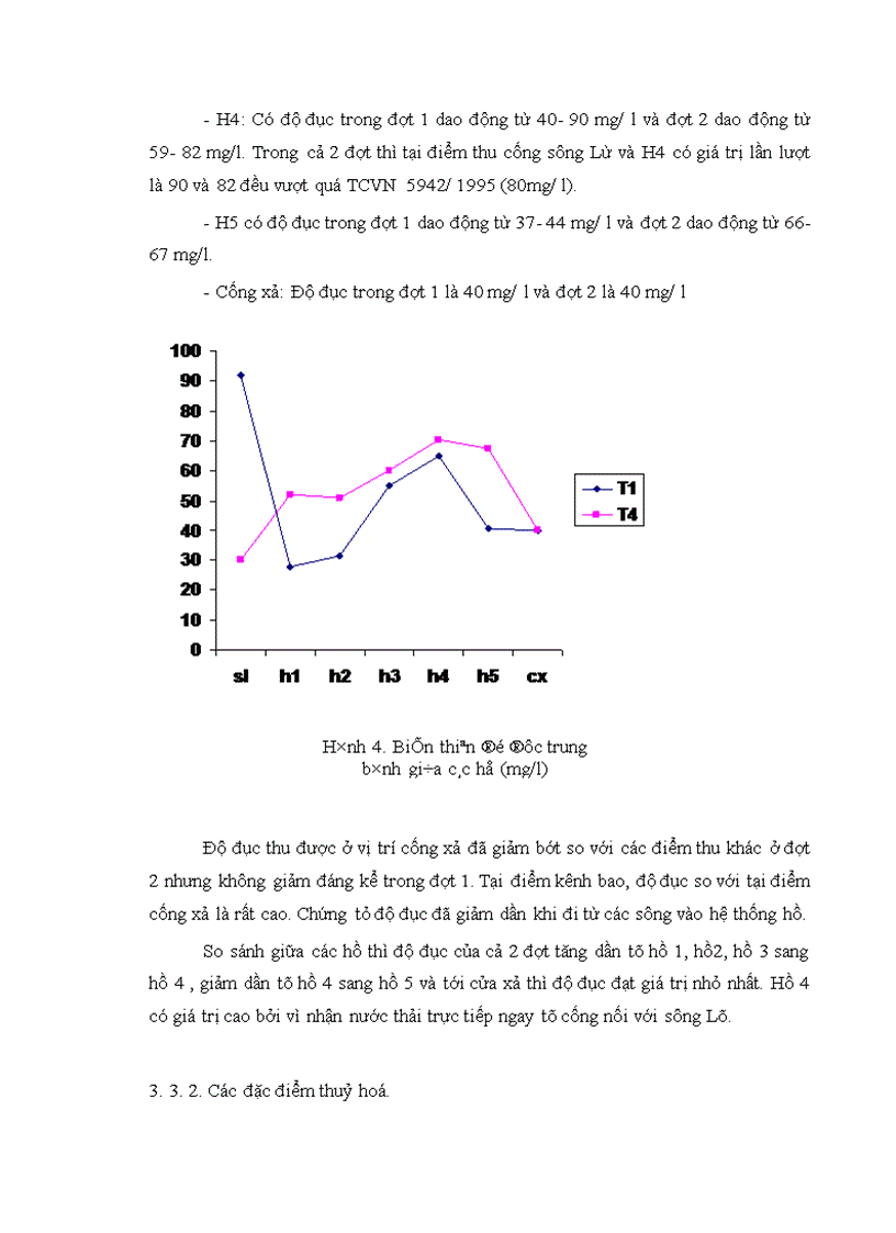 image for page Tìm hiểu vai trò xử lý nước thải của hệ thống hồ Yên Sở Thanh Trì Hà Nội 1