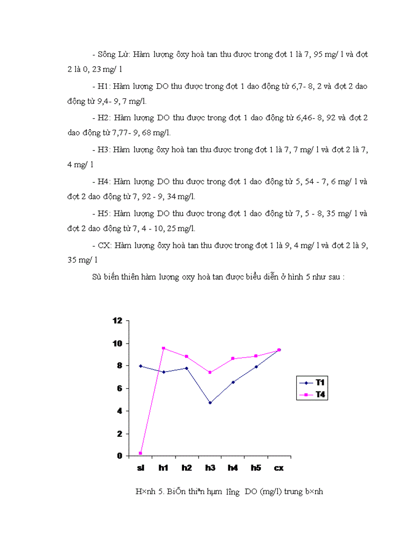 image for page Tìm hiểu vai trò xử lý nước thải của hệ thống hồ Yên Sở Thanh Trì Hà Nội 1