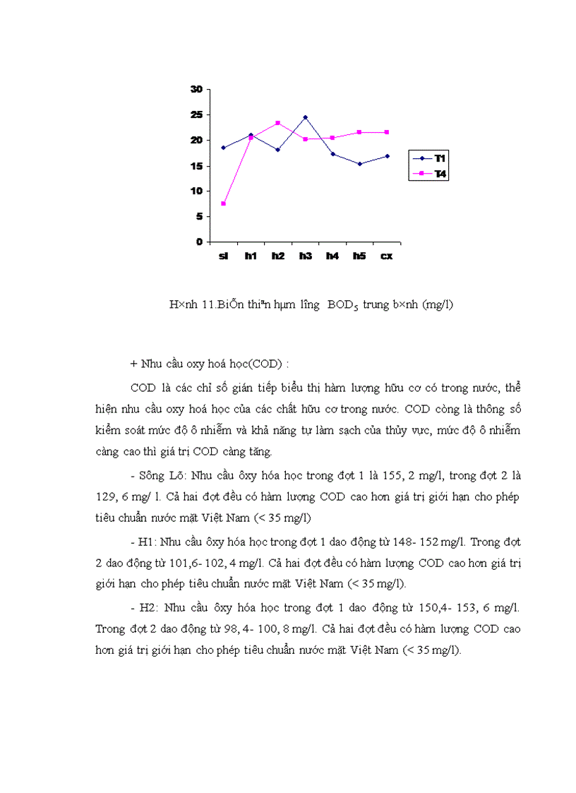 image for page Tìm hiểu vai trò xử lý nước thải của hệ thống hồ Yên Sở Thanh Trì Hà Nội 1