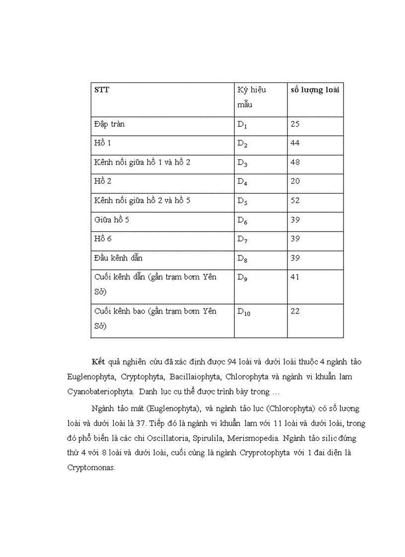 image for page Tìm hiểu vai trò xử lý nước thải của hệ thống hồ Yên Sở Thanh Trì Hà Nội 1