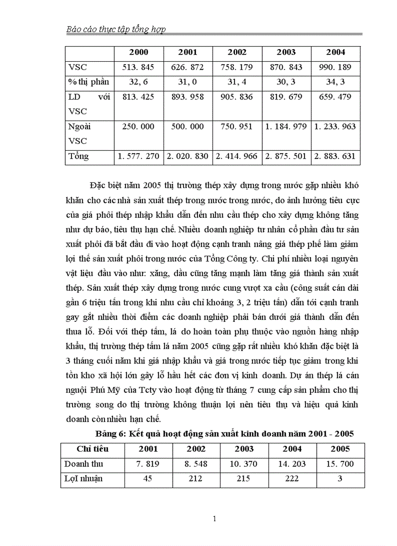 image for page Thực trạng sản xuất kinh doanh của Tổng công ty thép Việt Nam 1