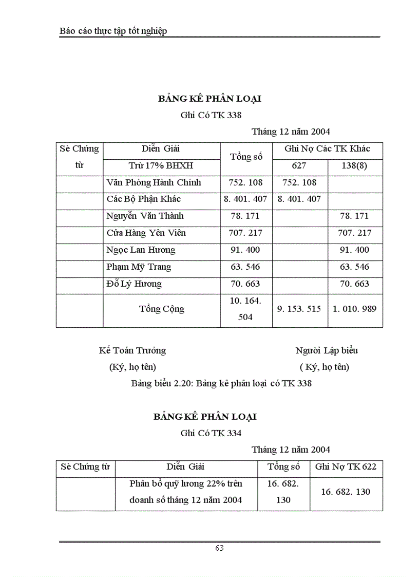 image for page Kế toán tiền lương và các khoản trích theo lương tại Công ty sản xuất Thương Mại và dịch vụ Phú Bình 1
