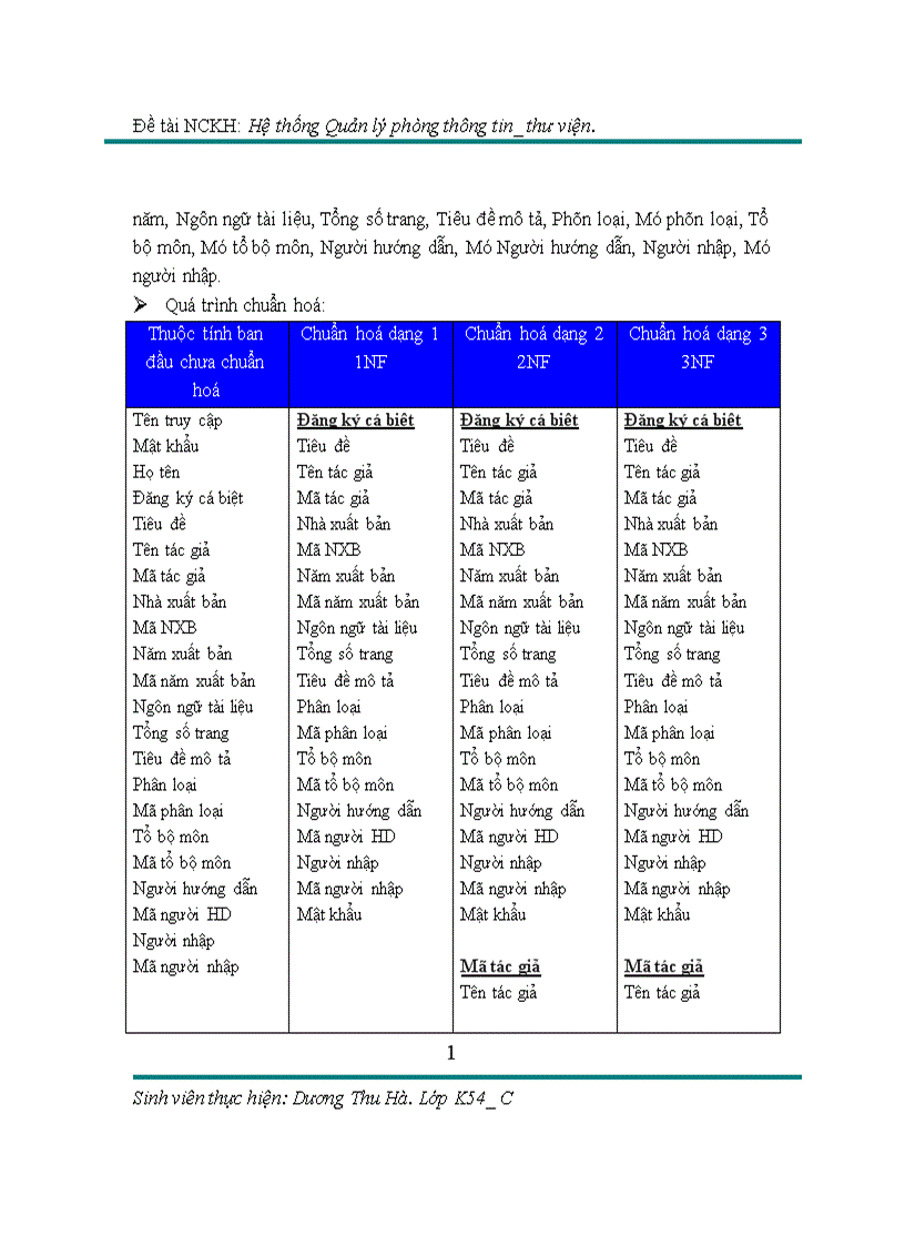 image for page Hệ thống Quản lý phòng thông tin thư viện
