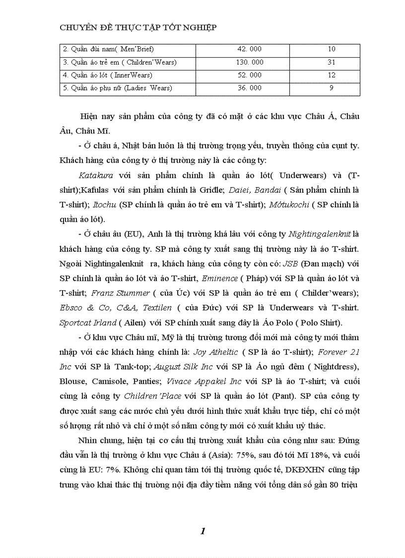 image for page Báo cáo thực tập tổng hợp tại công ty Dệt Kim Đông Xuân Hà Nội