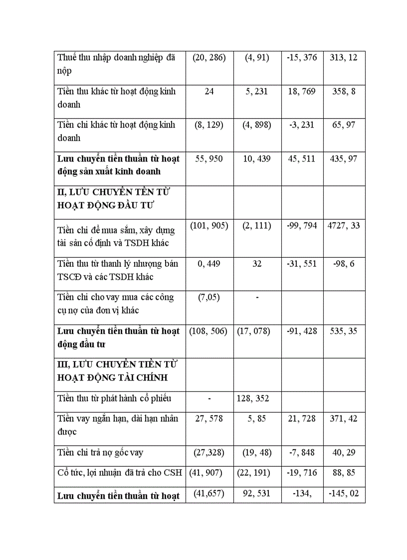image for page Phân tích tài chính doanh nghiệp Công ty Cổ Phần Nhựa Bình Minh