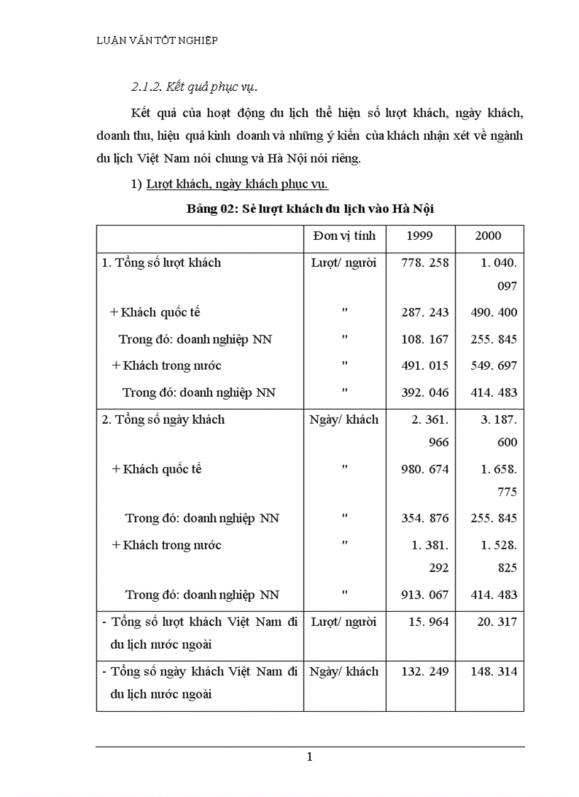 image for page Vận dụng phương pháp dãy số thời gian phân tích biến động doanh thu du lịch thời kỳ 1995 2001 và dự đoán doanh thu du lịch thời kỳ 2002 2003 trên địa bàn Hà Nội 1