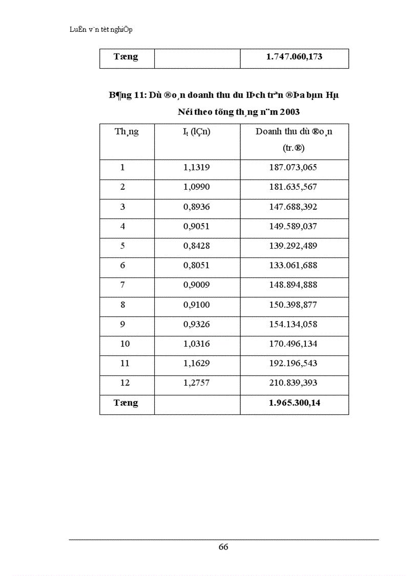 image for page Vận dụng phương pháp dãy số thời gian phân tích biến động doanh thu du lịch thời kỳ 1995 2001 và dự đoán doanh thu du lịch thời kỳ 2002 2003 trên địa bàn Hà Nội 1