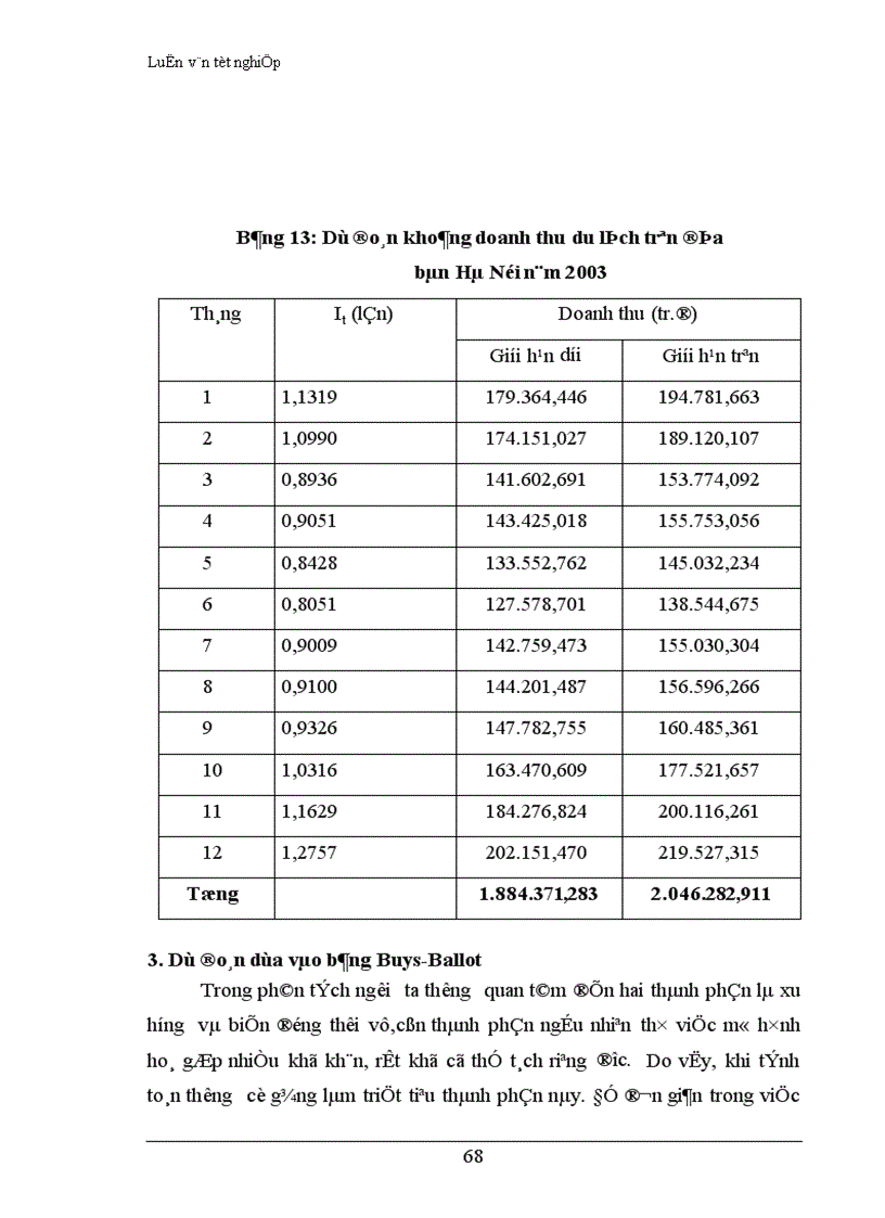 image for page Vận dụng phương pháp dãy số thời gian phân tích biến động doanh thu du lịch thời kỳ 1995 2001 và dự đoán doanh thu du lịch thời kỳ 2002 2003 trên địa bàn Hà Nội 1