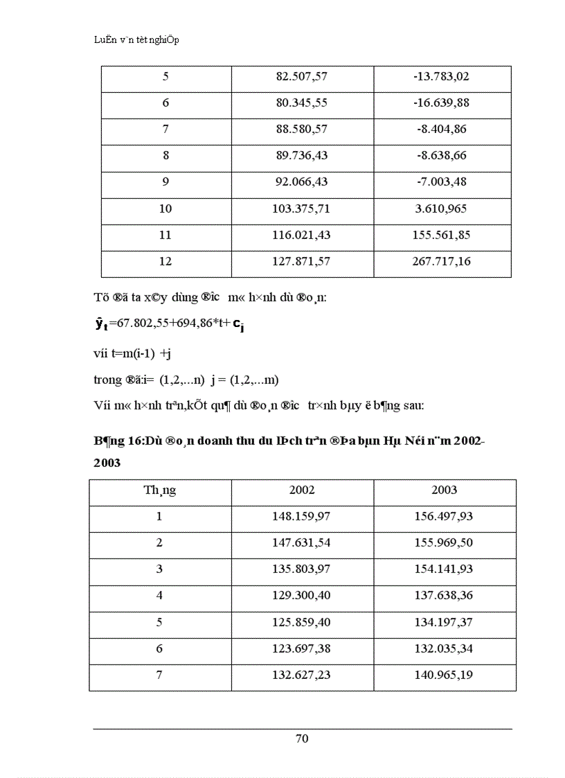 image for page Vận dụng phương pháp dãy số thời gian phân tích biến động doanh thu du lịch thời kỳ 1995 2001 và dự đoán doanh thu du lịch thời kỳ 2002 2003 trên địa bàn Hà Nội 1