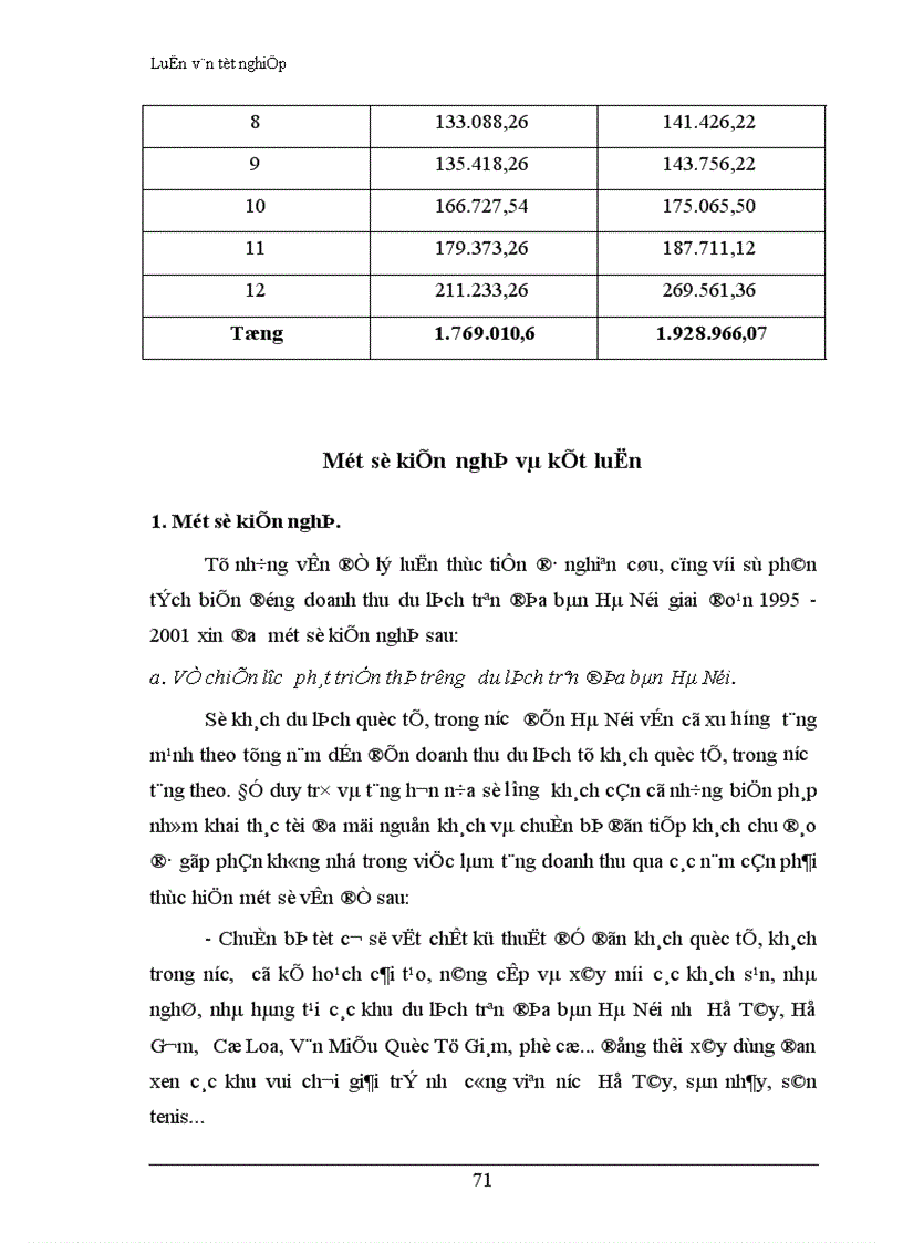 image for page Vận dụng phương pháp dãy số thời gian phân tích biến động doanh thu du lịch thời kỳ 1995 2001 và dự đoán doanh thu du lịch thời kỳ 2002 2003 trên địa bàn Hà Nội 1