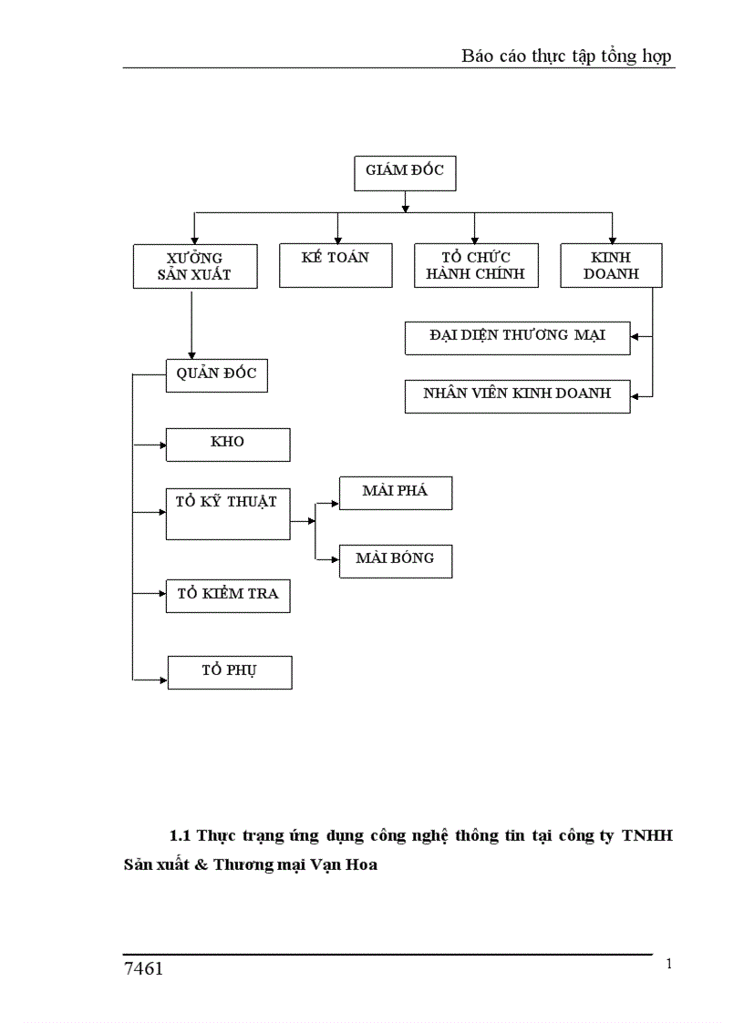 image for page Xây dựng phần mềm quản lý bán hàng tại công ty TNHH Sản xuất Thương mại Vạn Hoa