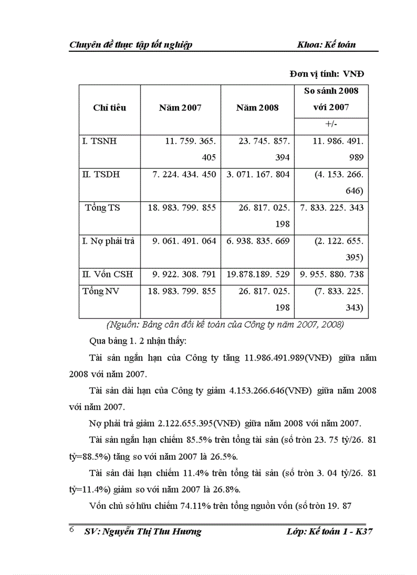 image for page Hoàn thiện kế toán bán hàng và xác định kết quả bán hàng tại Công ty Cổ phần Công nghệ Xây dựng V K