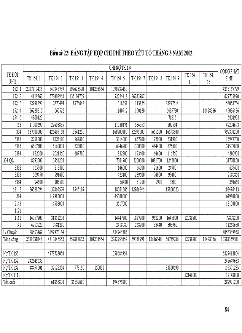 image for page Kế toán tập hợp chi phí sản xuất và tính giá thành sản phẩm 1