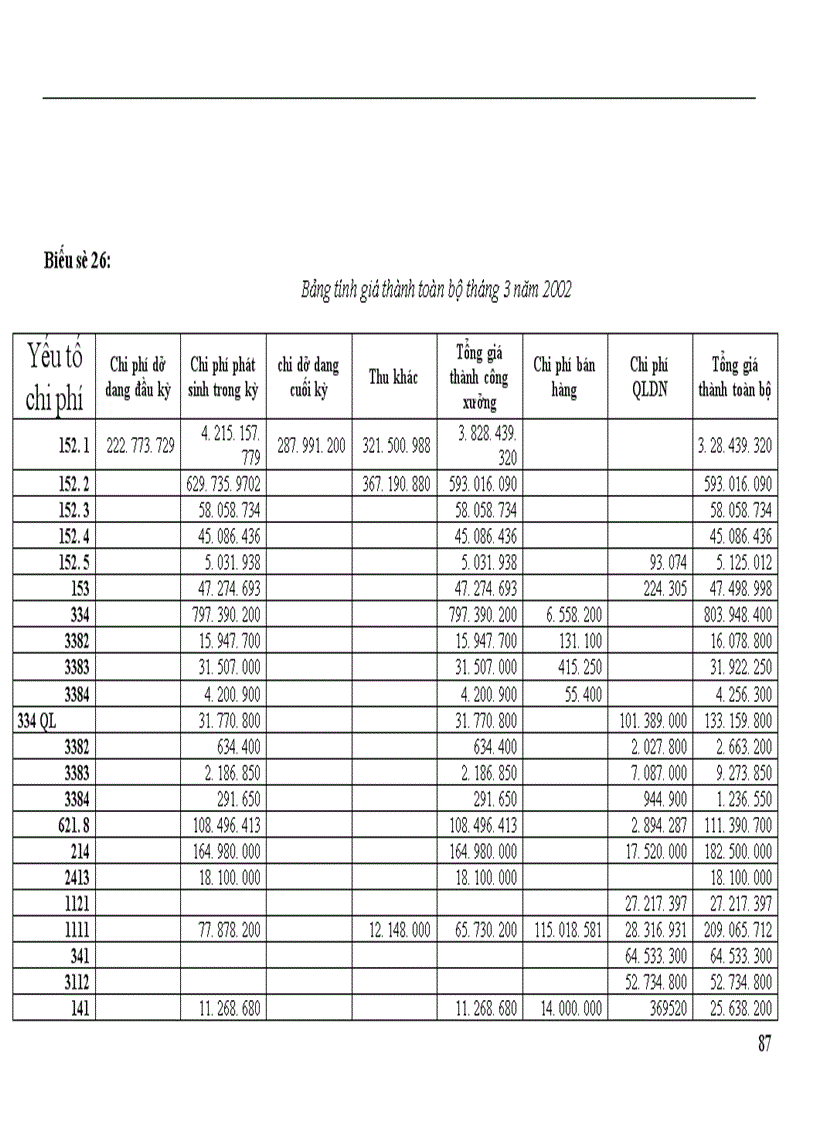 image for page Kế toán tập hợp chi phí sản xuất và tính giá thành sản phẩm 1
