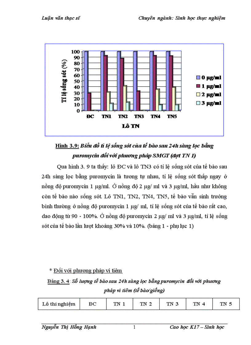 image for page Thử nghiệm chuyển gen GFP trên gà Gallus Gallus Domesticus sử dụng vector pT2 BH CVpf SB11 bằng phương pháp chuyển gen qua tinh trùng và vi tiêm vào phôi gà 0 giờ ấp 1