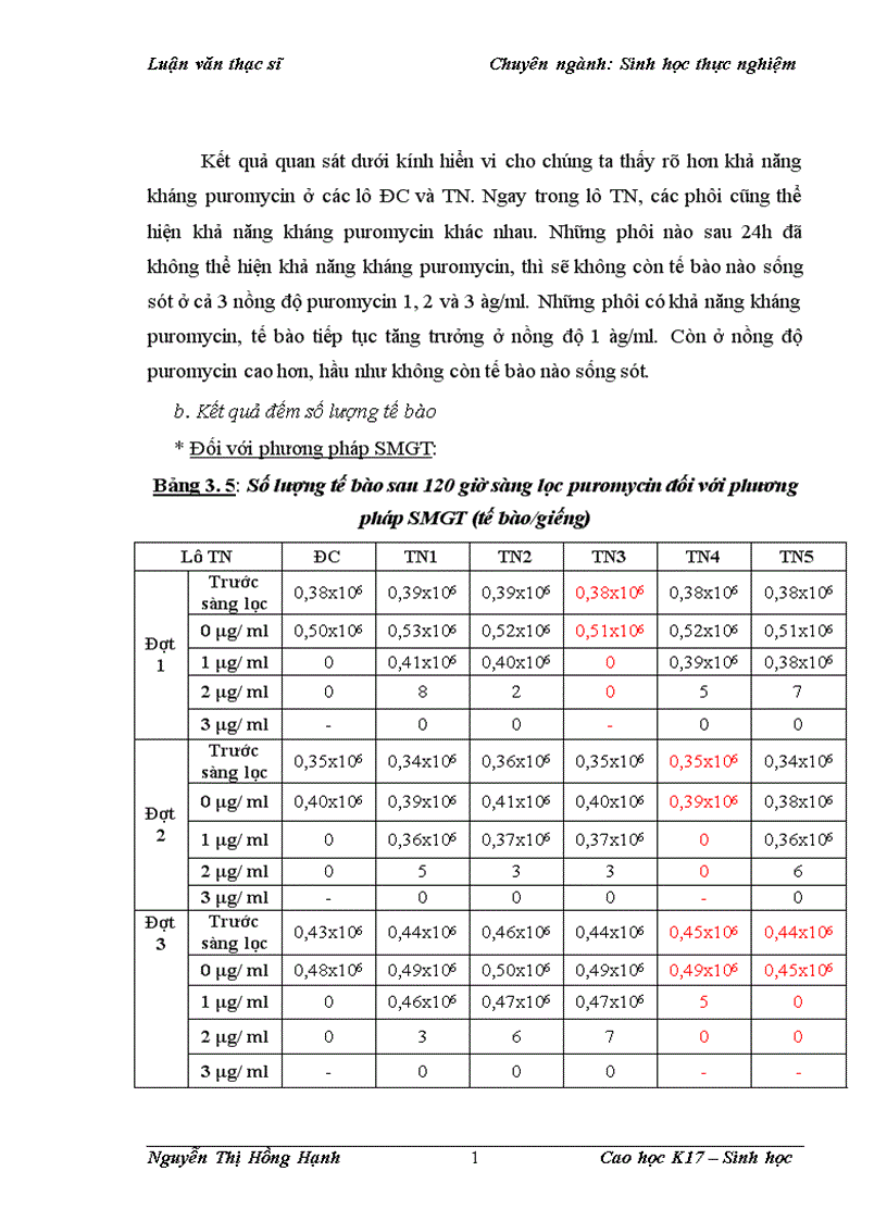 image for page Thử nghiệm chuyển gen GFP trên gà Gallus Gallus Domesticus sử dụng vector pT2 BH CVpf SB11 bằng phương pháp chuyển gen qua tinh trùng và vi tiêm vào phôi gà 0 giờ ấp 1
