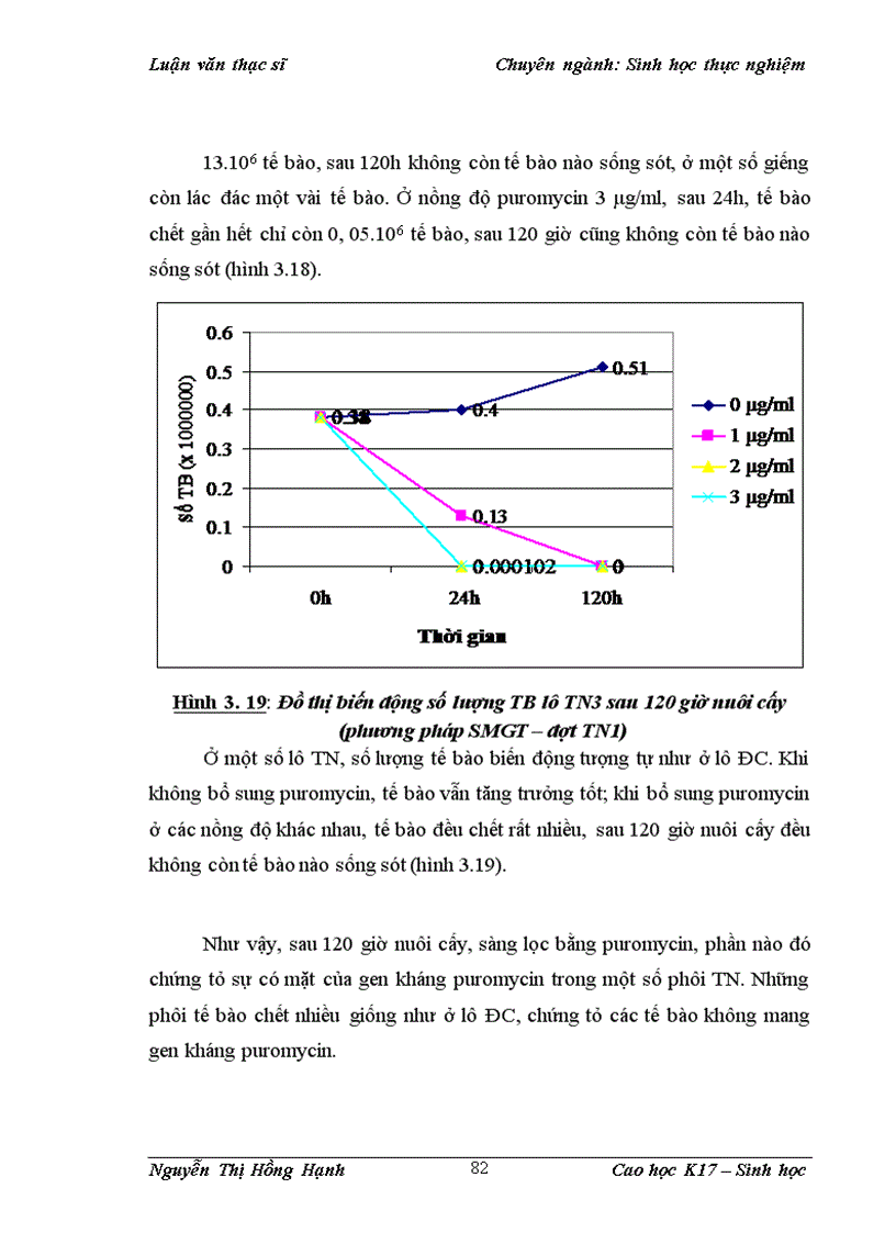 image for page Thử nghiệm chuyển gen GFP trên gà Gallus Gallus Domesticus sử dụng vector pT2 BH CVpf SB11 bằng phương pháp chuyển gen qua tinh trùng và vi tiêm vào phôi gà 0 giờ ấp 1