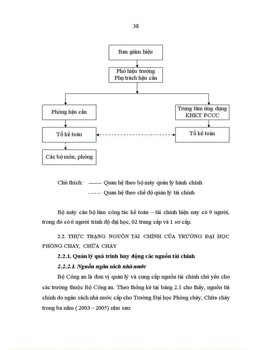 image for page Hoàn thiện quản lý tài chính ở Trường Đại học Phòng cháy Chữa cháy trong giai đoạn hiện nay