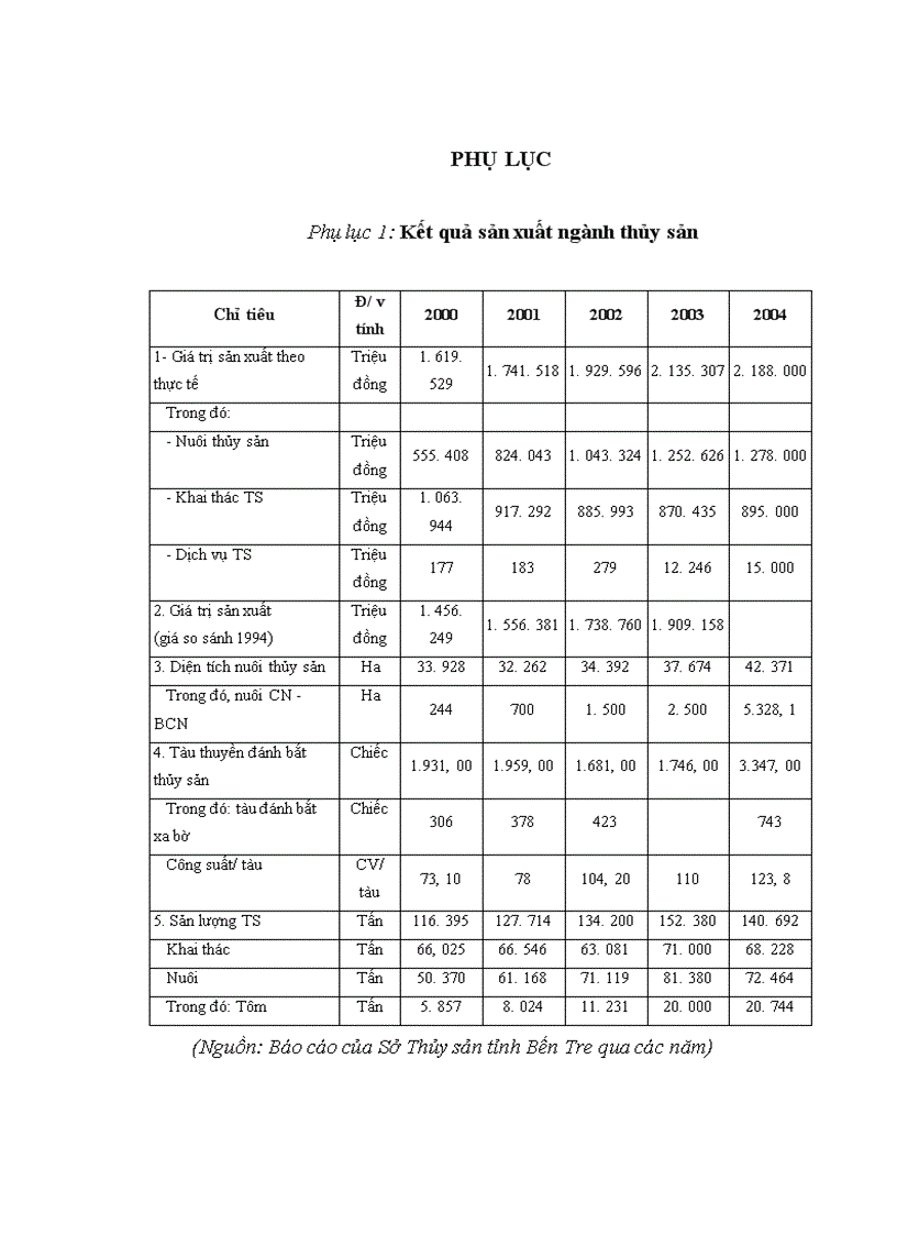 image for page Kinh tế tập thể trong ngành thủy sản tỉnh Bến Tre Thực trạng và giải pháp