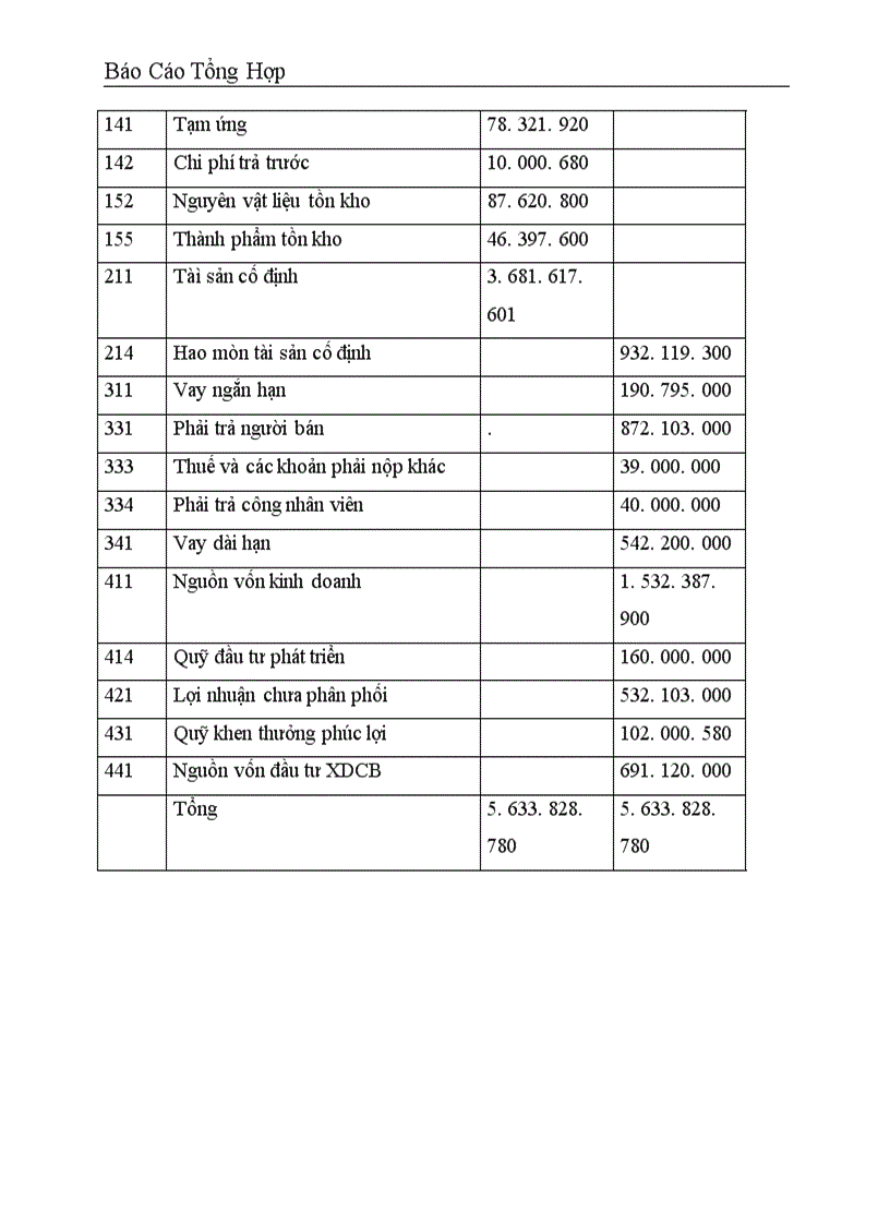 image for page Báo cáo thực tập tổng hợp tại Công ty dịch vụ nuôi trồng thuỷ sản trung ương 1
