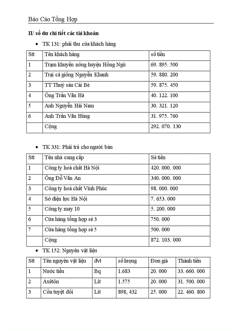 image for page Báo cáo thực tập tổng hợp tại Công ty dịch vụ nuôi trồng thuỷ sản trung ương 1