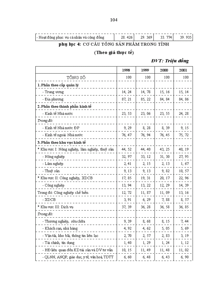 image for page Hoàn thiện quy trình và phân cấp quản lý ngân sách nhà nước trên địa bàn tỉnh Quảng Ngãi 1