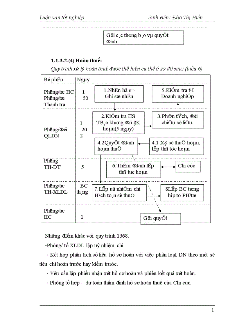 image for page Thực trạng công tác quản lý thu thuế GTGT đối với doanh nghiệp ngoài quốc doanh trên địa bàn huyện Đông Anh