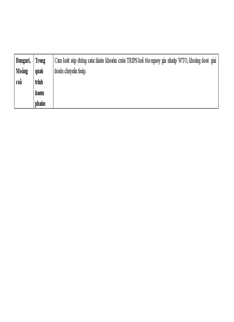 image for page Một số giải pháp đẩy nhanh tiến trình hội nhập của Việt Nam và Tổ chức thương mại Thế giới WTO