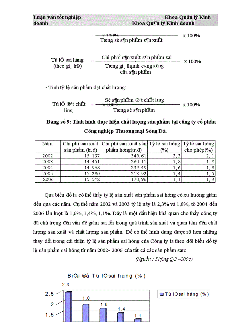image for page Một số biện pháp nhằm nâng cao chất lượng sản phẩm của công ty cổ phần Công nghiệp và thương mại sông đà 1