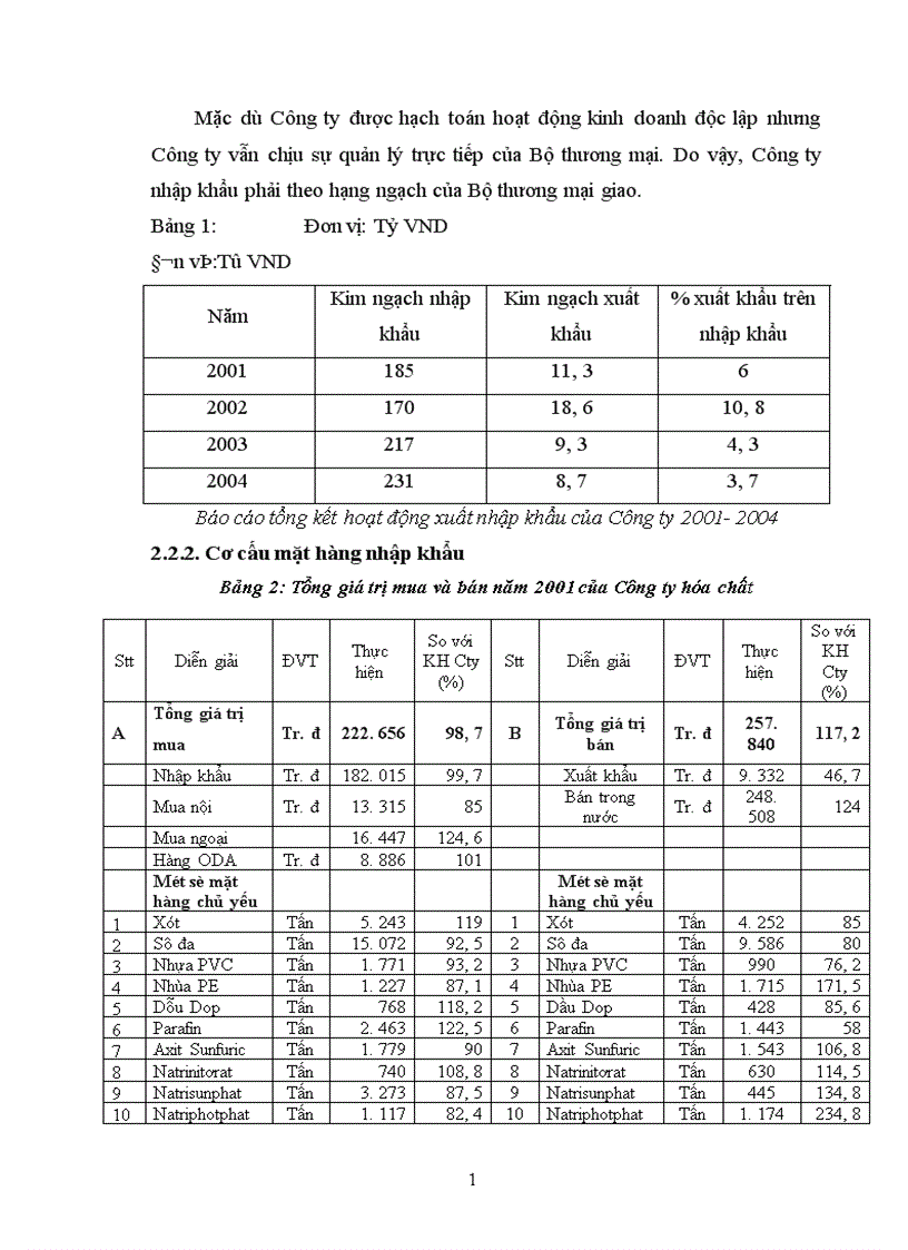 image for page Một số giải pháp nhằm đẩy mạnh hoạt động nhập khẩu ở Công ty hoá chất Bộ thương mại
