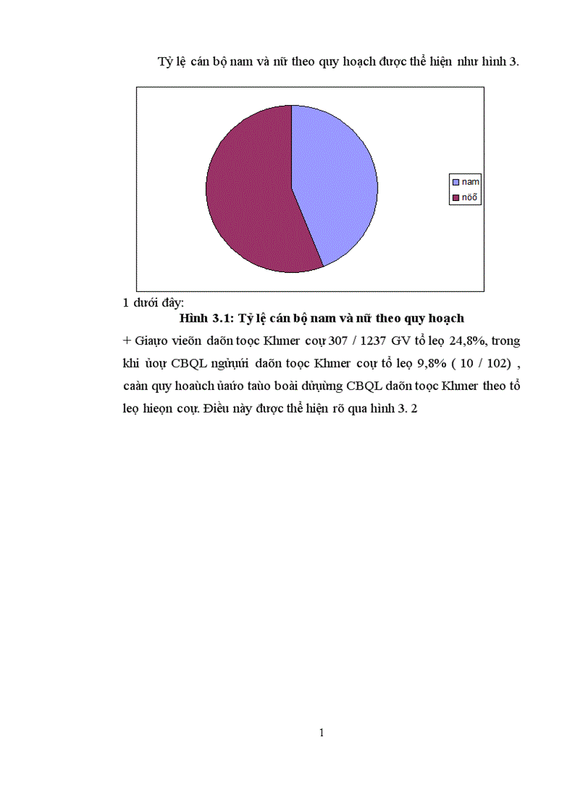 image for page Quy hoạch đội ngũ cán bộ quản lý Trường học trực thuộc Phòng Giáo dục Huyện Châu Thành giai đoạn 2006 2015 1