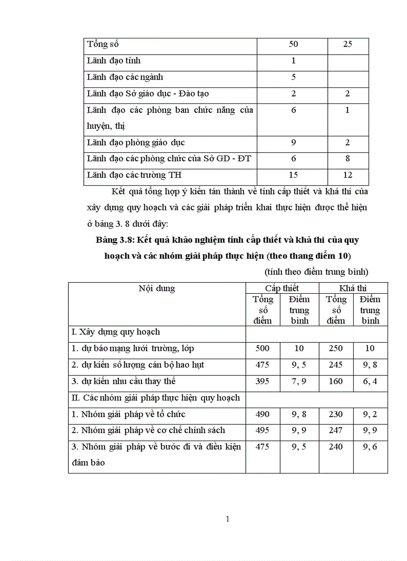 image for page Quy hoạch đội ngũ cán bộ quản lý Trường học trực thuộc Phòng Giáo dục Huyện Châu Thành giai đoạn 2006 2015 1