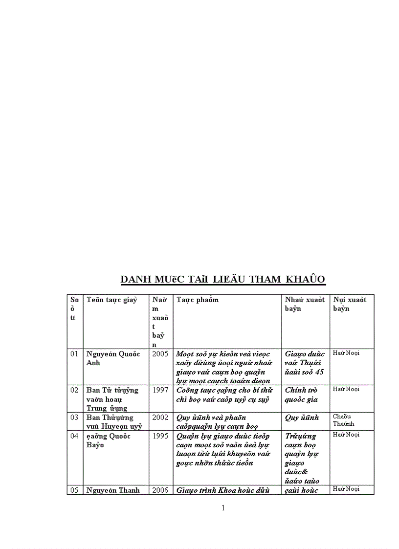 image for page Quy hoạch đội ngũ cán bộ quản lý Trường học trực thuộc Phòng Giáo dục Huyện Châu Thành giai đoạn 2006 2015 1
