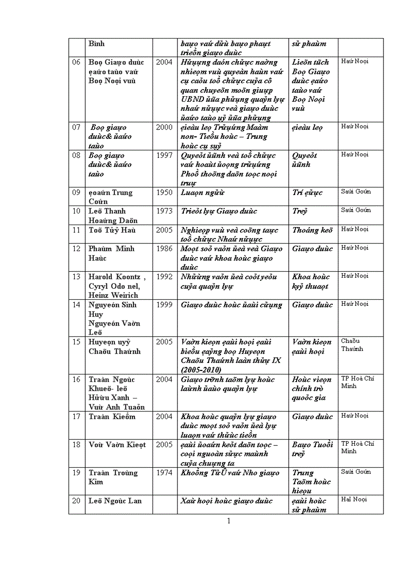 image for page Quy hoạch đội ngũ cán bộ quản lý Trường học trực thuộc Phòng Giáo dục Huyện Châu Thành giai đoạn 2006 2015 1