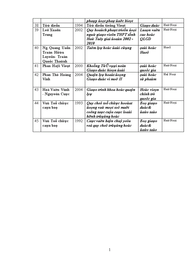 image for page Quy hoạch đội ngũ cán bộ quản lý Trường học trực thuộc Phòng Giáo dục Huyện Châu Thành giai đoạn 2006 2015 1