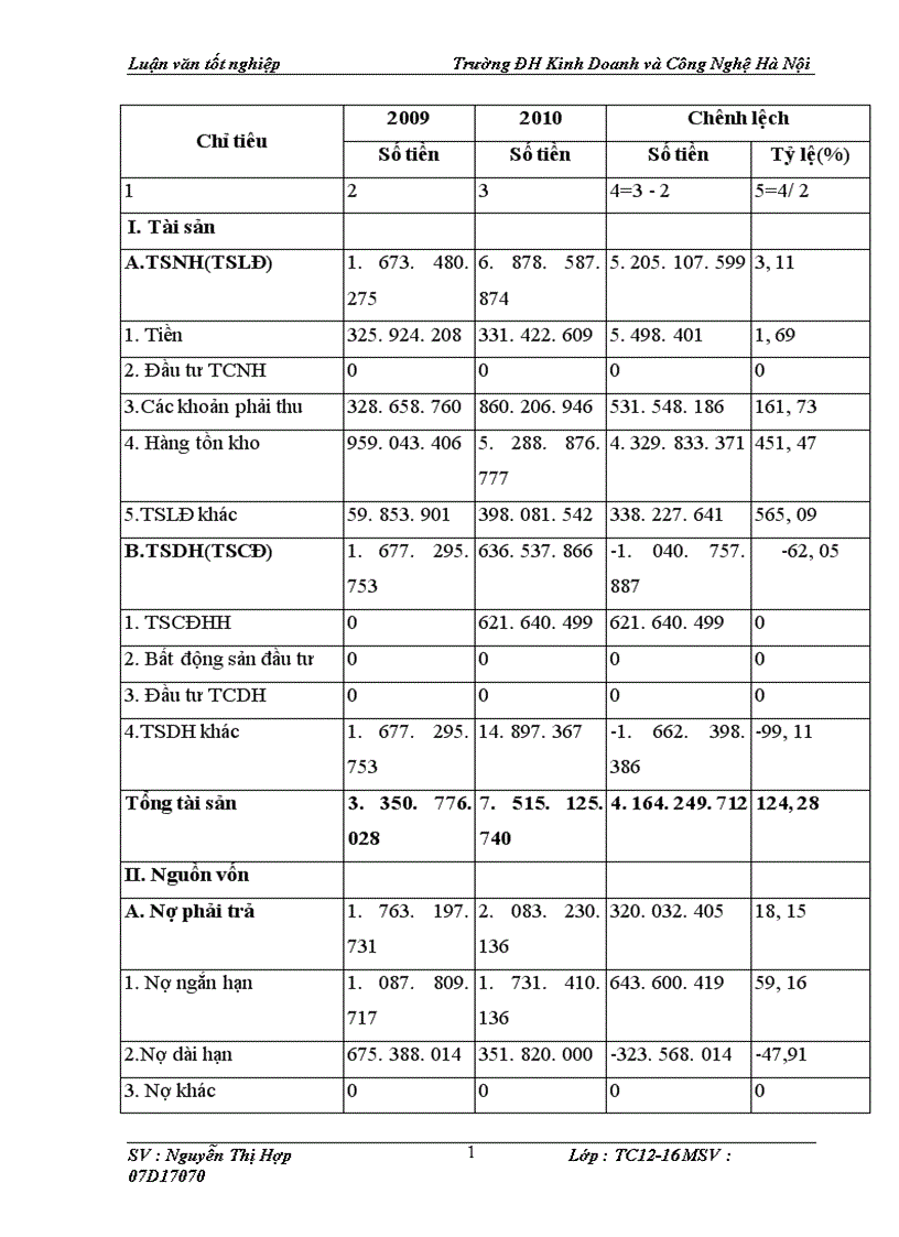 image for page Lợi nhuận và một số biện pháp nhằm nâng cao lợi nhuận tại công ty TNHH Thương Mại Đầu Tư Hiển Em Ba Lan