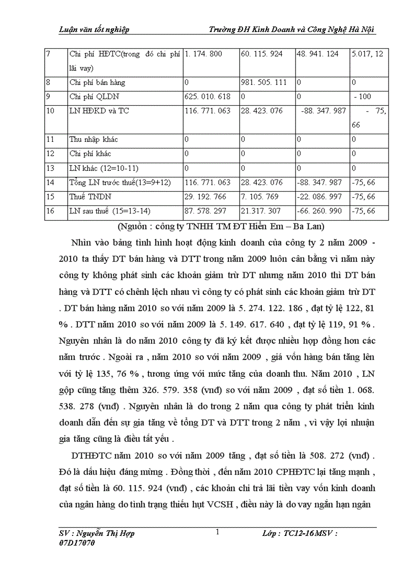 image for page Lợi nhuận và một số biện pháp nhằm nâng cao lợi nhuận tại công ty TNHH Thương Mại Đầu Tư Hiển Em Ba Lan