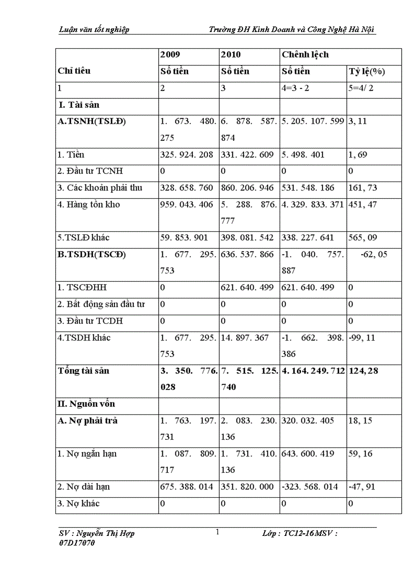 image for page Lợi nhuận và một số biện pháp nhằm nâng cao lợi nhuận tại công ty TNHH Thương Mại Đầu Tư Hiển Em Ba Lan