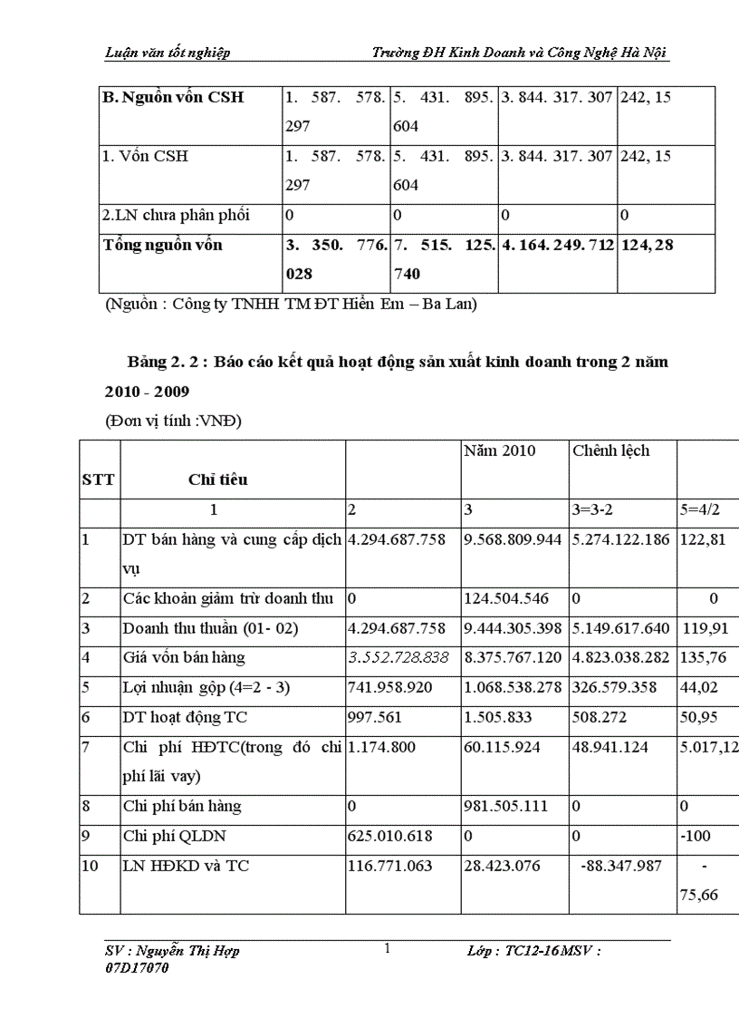 image for page Lợi nhuận và một số biện pháp nhằm nâng cao lợi nhuận tại công ty TNHH Thương Mại Đầu Tư Hiển Em Ba Lan