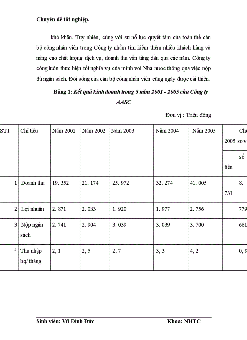 image for page Phát triển dịch vụ tư vấn tài chính doanh nghiệp tại công ty tư vấn dịch vụ tài chính kế toán và kiểm toán AASC