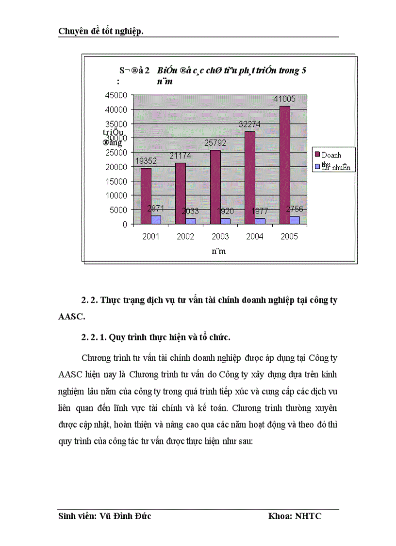 image for page Phát triển dịch vụ tư vấn tài chính doanh nghiệp tại công ty tư vấn dịch vụ tài chính kế toán và kiểm toán AASC