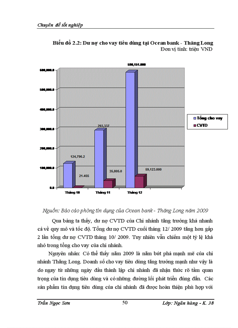 image for page Mở rộng tín dụng khách hàng tiêu dùng cá nhân tại ngân hàng thương mại cổ phần Đại Dương Chi nhánh Thăng Long 1