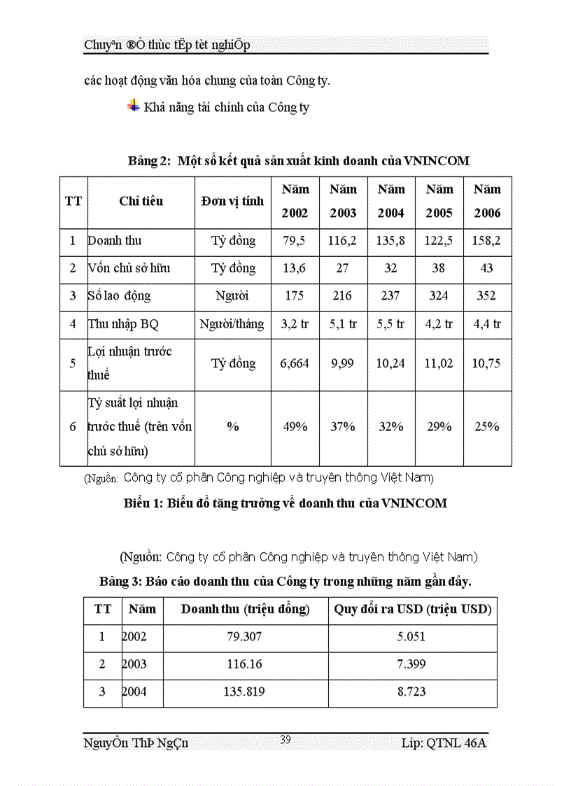 image for page Hoàn thiện công tác tạo động lực cho người lao động tại Công ty cổ phần Công nghiệp và truyền thông Việt Nam VNINCOM 1