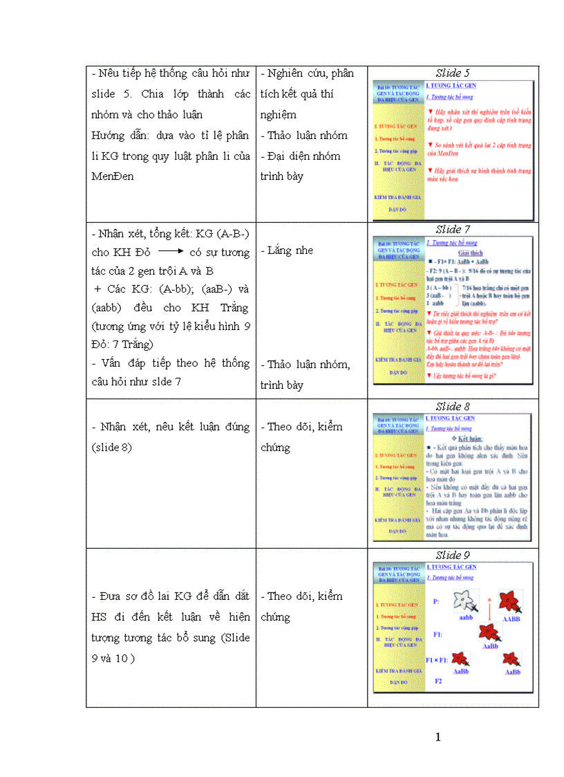 image for page Xây dựng và sử dụng bài giảng điện tử chương II phần Di truyền học Sinh học12 theo hướng tích hợp truyền thông đa phương tiện