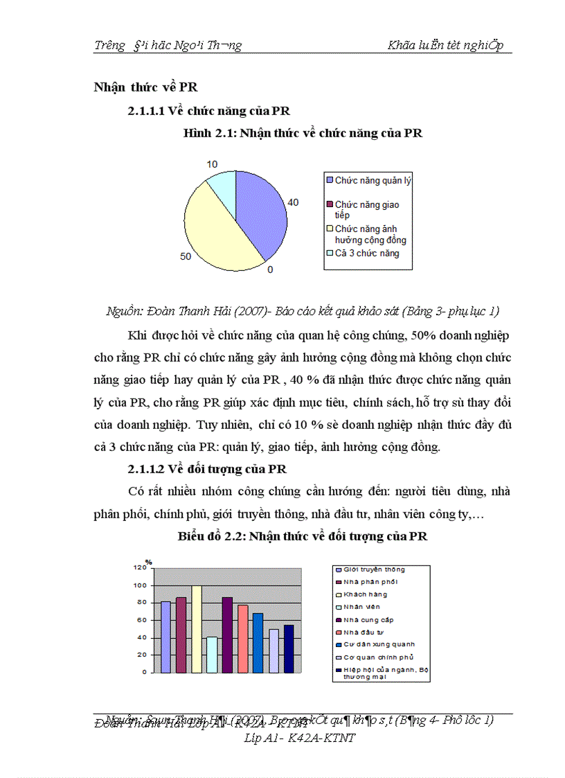 image for page Vai trò của PR trong việc xây dựng và phát triển thương hiệu của các doanh nghiệp Việt Nam 1