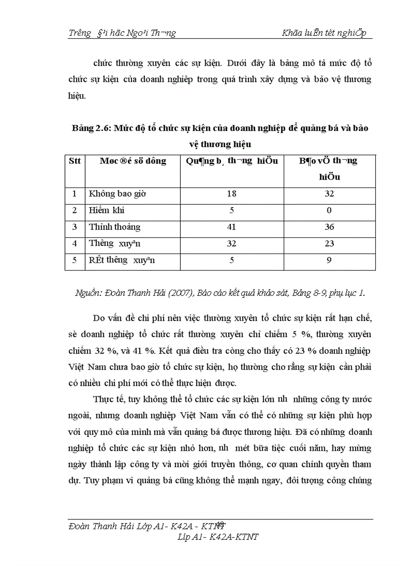 image for page Vai trò của PR trong việc xây dựng và phát triển thương hiệu của các doanh nghiệp Việt Nam 1
