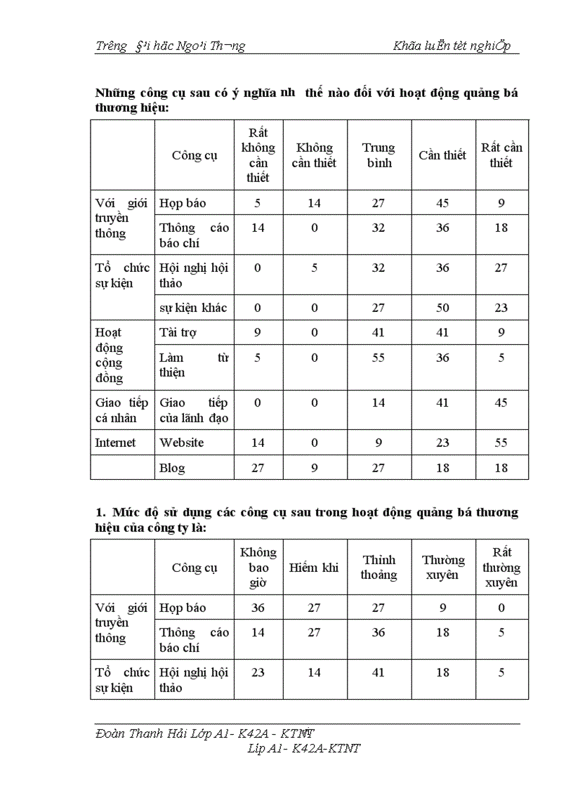 image for page Vai trò của PR trong việc xây dựng và phát triển thương hiệu của các doanh nghiệp Việt Nam 1
