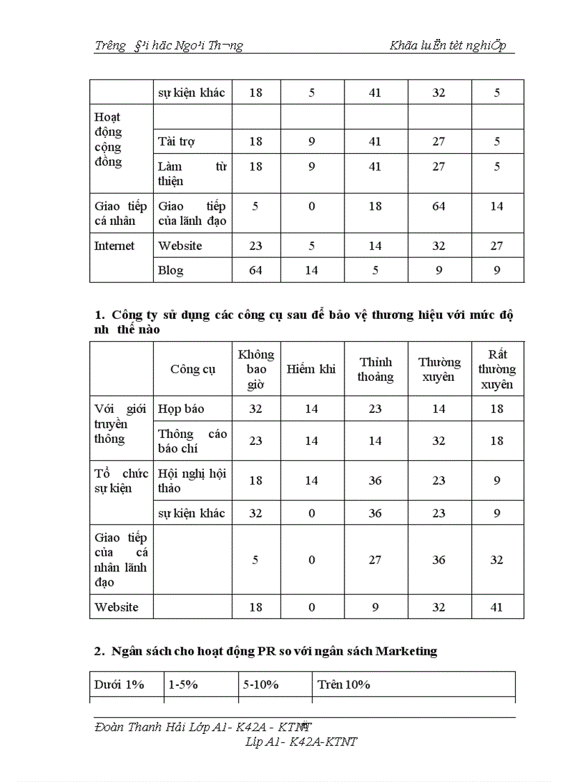 image for page Vai trò của PR trong việc xây dựng và phát triển thương hiệu của các doanh nghiệp Việt Nam 1