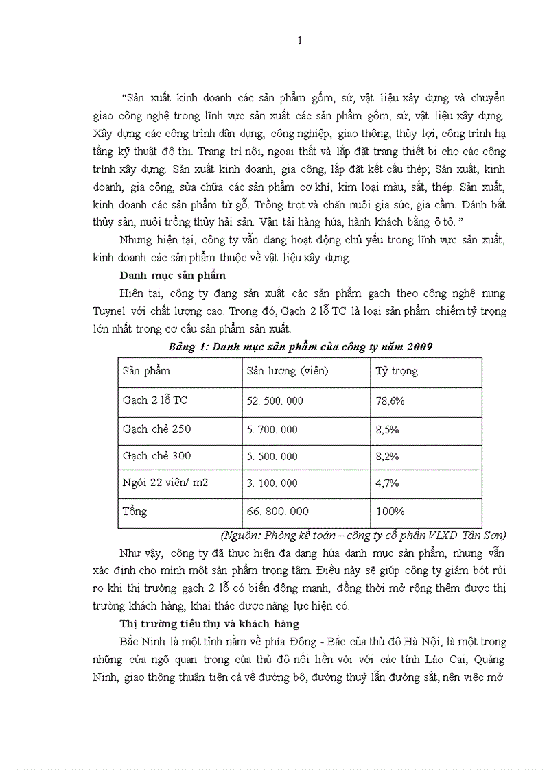 image for page Báo cáo thực tập tại Công ty cổ phần vật liệu xây dựng Tân Sơn