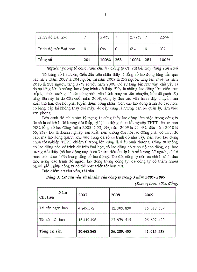 image for page Báo cáo thực tập tại Công ty cổ phần vật liệu xây dựng Tân Sơn